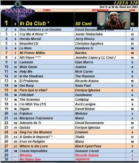 Ranking 328 de 2003